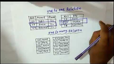 Database Relation HSC ICT Bangla Tutorial