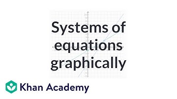 Solving systems of equations graphically | Algebra II | Khan Academy