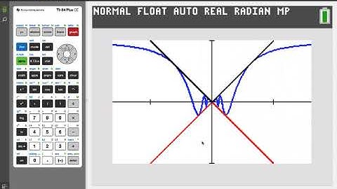 Squeeze Theorem for Limits on the TI-84 Plus CE Graphing Calculator