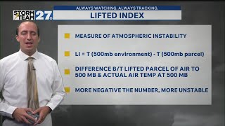WKBN Weather Plus: Lifted Index