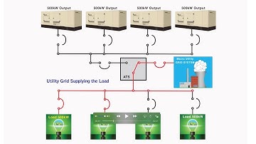 Paralleling of a Generator Set System