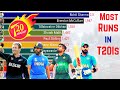 Most Runs in T20 Internationals (2005-2021) | Top 11 Best Batsmen in World T20 History