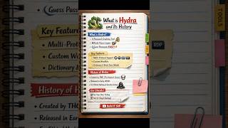 Hydra Tool and it's History #cybersecurity #tools #shorts