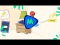Energy Transfer in Everyday Life