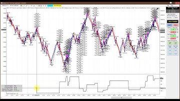 Live Automated Combine Trading - Let us Help You to get Funded - BWT Automated Trading BWT VLog#1080