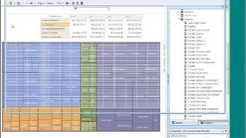 LPA - Introduction to IBM Cognos Advanced Visualizations