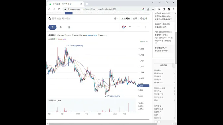 041930동아화성 주가 전망 및 차트 분석