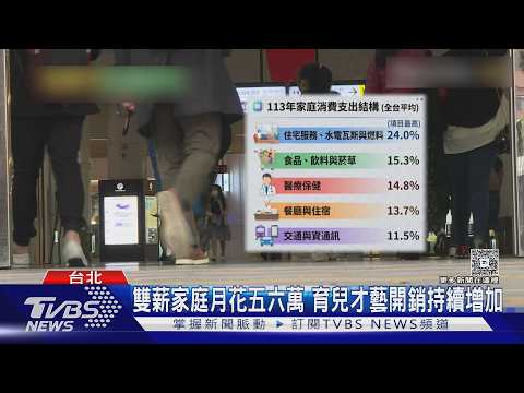 每月僅存4千元! 北市生活成本全台最高 6成上班族今年沒加薪｜十點不一樣20260921 @TVBSNEWS01
