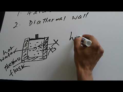 Видео: Что такое диатермическая стена?