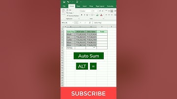 #shorts | Excel Top 5 Shortcuts | You Should Know😱😱🔥| Magic Shortcut