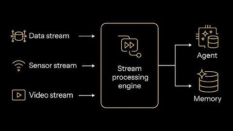 Akka Streaming - Overview