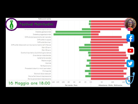 Video: Metodi Utilizzati Negli Studi Di Prevalenza Sulla Mancanza Di Rispetto E Sull'abuso Durante Il Parto In Struttura: Lezioni Apprese