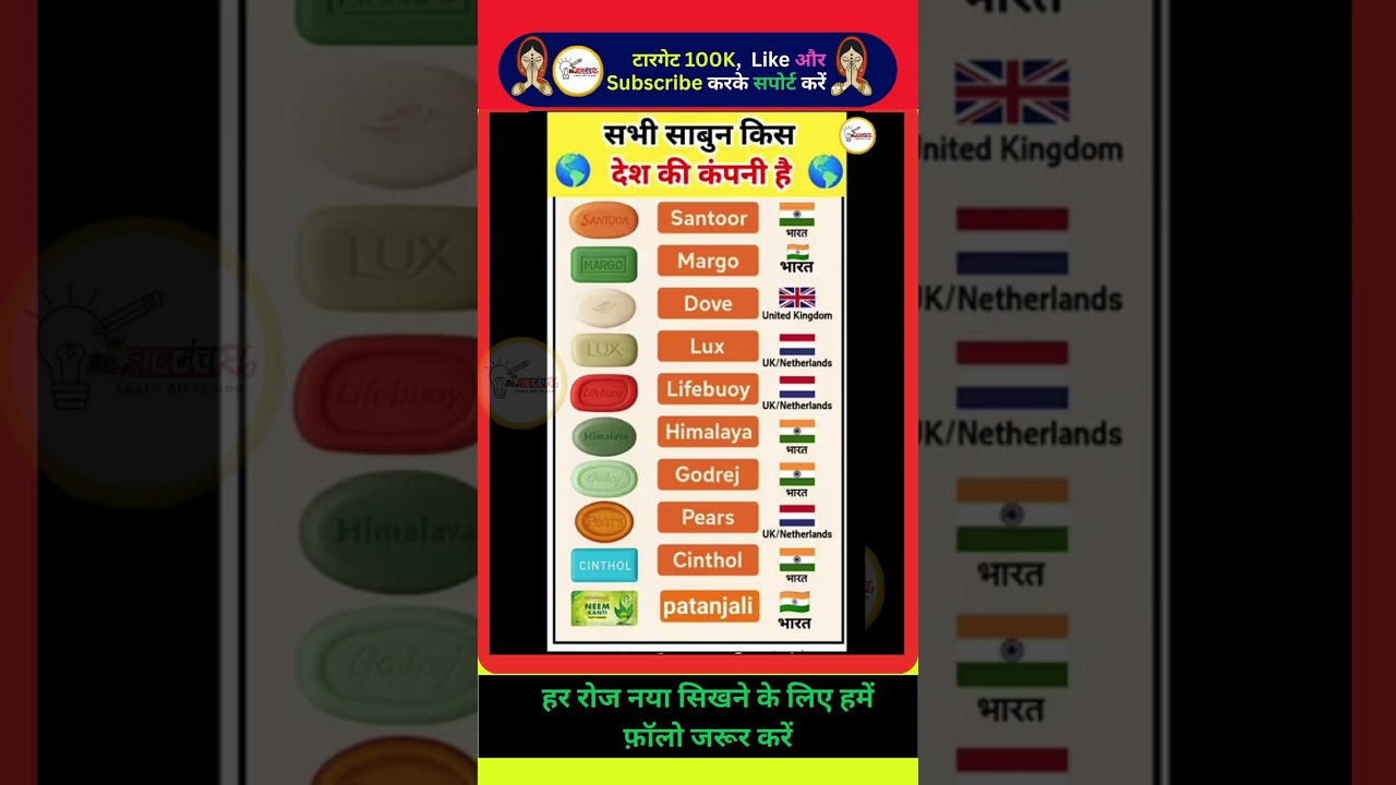 सभी साबुन कंपनी 🧼🇮🇳 Top 10 Soaps in India & Their Countries of Origin – 2025