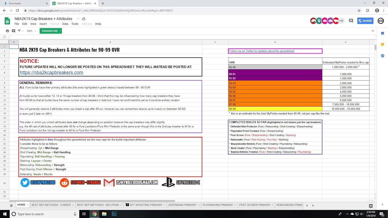 2k19 Cap Breaker Chart