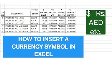 How to Insert Currency Symbol in Excel #excel #currency #excel #exceltips #exceltutorial