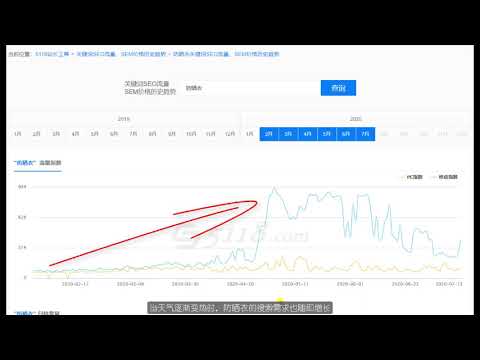 关键词分析丨如何通过关键词流量指数和搜索量的历史趋势，全面掌握历史流量规律