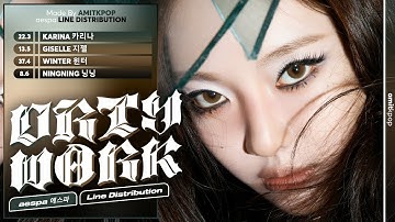 aespa - Dirty Work | Line Distribution