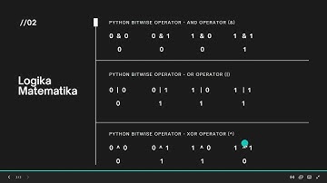 Implementasi Logika Matematika Menggunakan Python | Kaggle