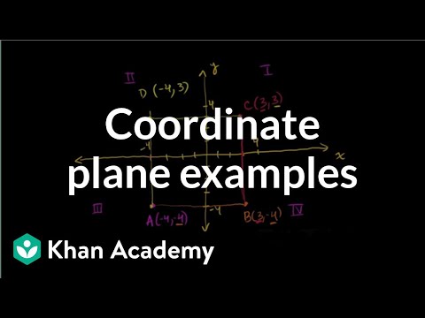 Coordinate plane examples | Linear equations and functions | 8th grade | Khan Academy
