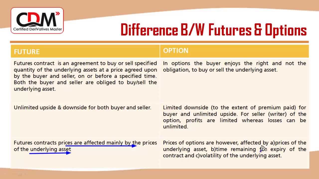 options trading strategies module study material