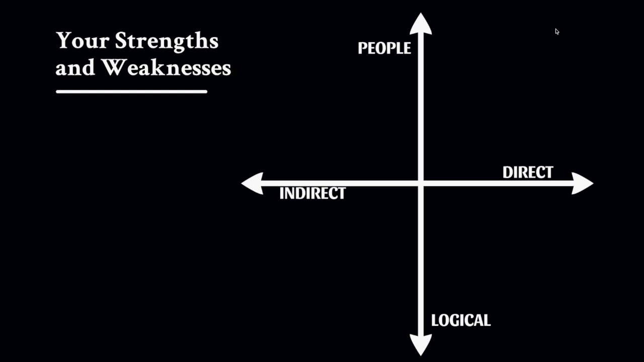 how to analyse your strengths and weaknesses