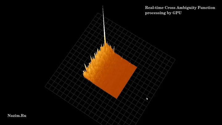 Ambiguity Function real time calculation based on GPU
