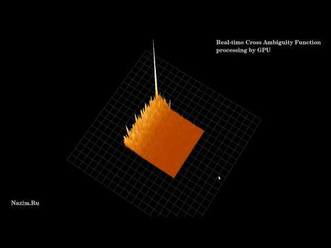 Ambiguity Function real time calculation based on GPU