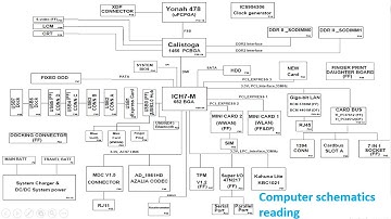 Learn how to read laptop schematics diagrams part 1 | laptop schematics tracing | Computer schemes