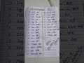 A toZ alphabet spellings