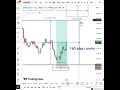 XAUUSD GOLD TRADE USE MRT TRADING CONCEPT