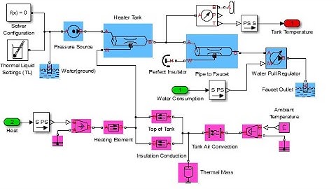 Solar water heater Matlab Simulink Model