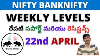 22nd April Nifty Banknifty Monday options trade levels will market again fall?