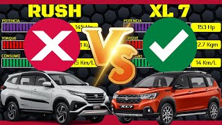 Toyota RUSH 1.4 vs Suzuki XL7 1.4 (Ertiga) ¿Cuál es la mejor? COMPARACIÓN TÉCNICA