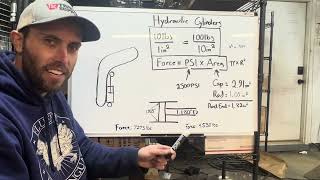 Chinese Mini Excavator: Hydraulic Cylinder Basics, over vs under boom