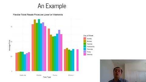 Encouraging Focus: Data Communication / Data Visualization