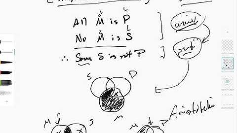 4 3 3 1 Validity Rules, Existential Import