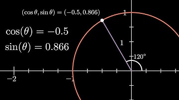 What Sine and Cosine Have to do with the Unit Circle