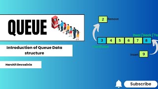 Introduction to Queue Data structures | Queue | DSA | @harshitdevsainia