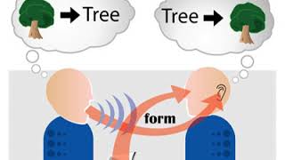 Communication | Wikipedia audio article