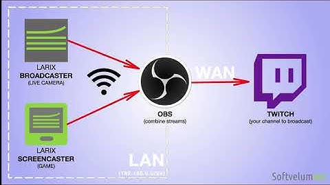 SRT to OBS from Larix Broadcaster and Larix Screencaster