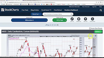 MasterChartsTrading com Stock Market Recap  June 8,, 2018