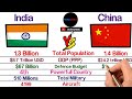 India vs China Country Full Comparison 2021, Military/Army Power, Economy, GDP - Who Would Win ?