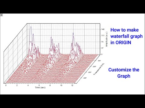 how to make Waterfall Graph in Origin| Origin Tutorial | Learn Origin | Customize the Graph