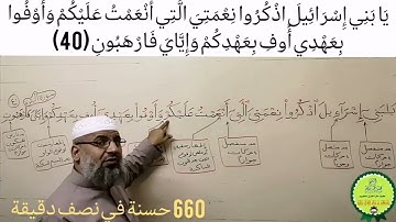 يَا بَنِي إِسْرَائِيلَ اذْكُرُوا نِعْمَتِيَ الَّتِي أَنْعَمْتُ عَلَيْكُمْ  (40)سورة البقرة