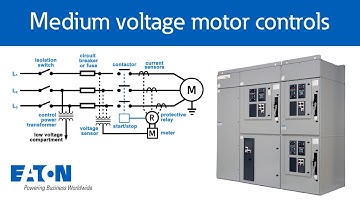 Medium voltage motor controls | Eaton PSEC