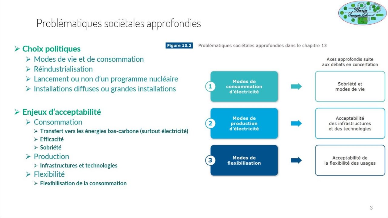 RTE 2050 Chapitre 13 : Analyse sociétale