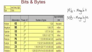 INFM 109 Chapter 1 Digital Basics