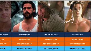 Brad Pitt’s Paychecks Got INSANE! 💰😱 His Salary Evolution Revealed