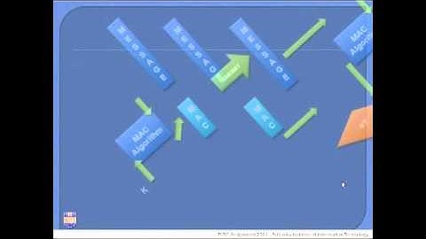 Cryptographic Concepts Part 4.mp4
