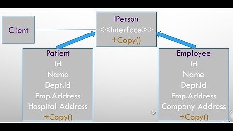 Prototype Design Pattern